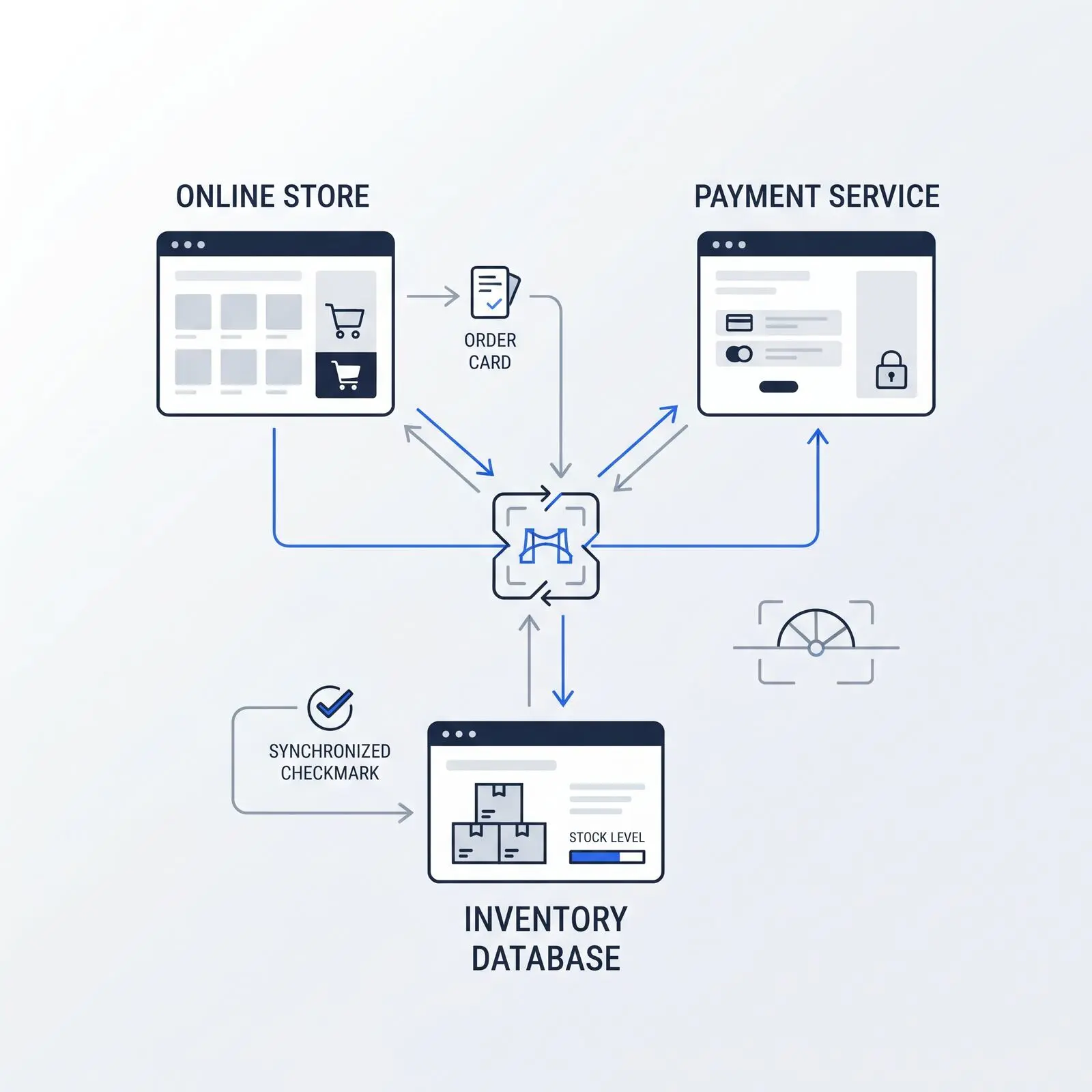 API development and integration service visualization