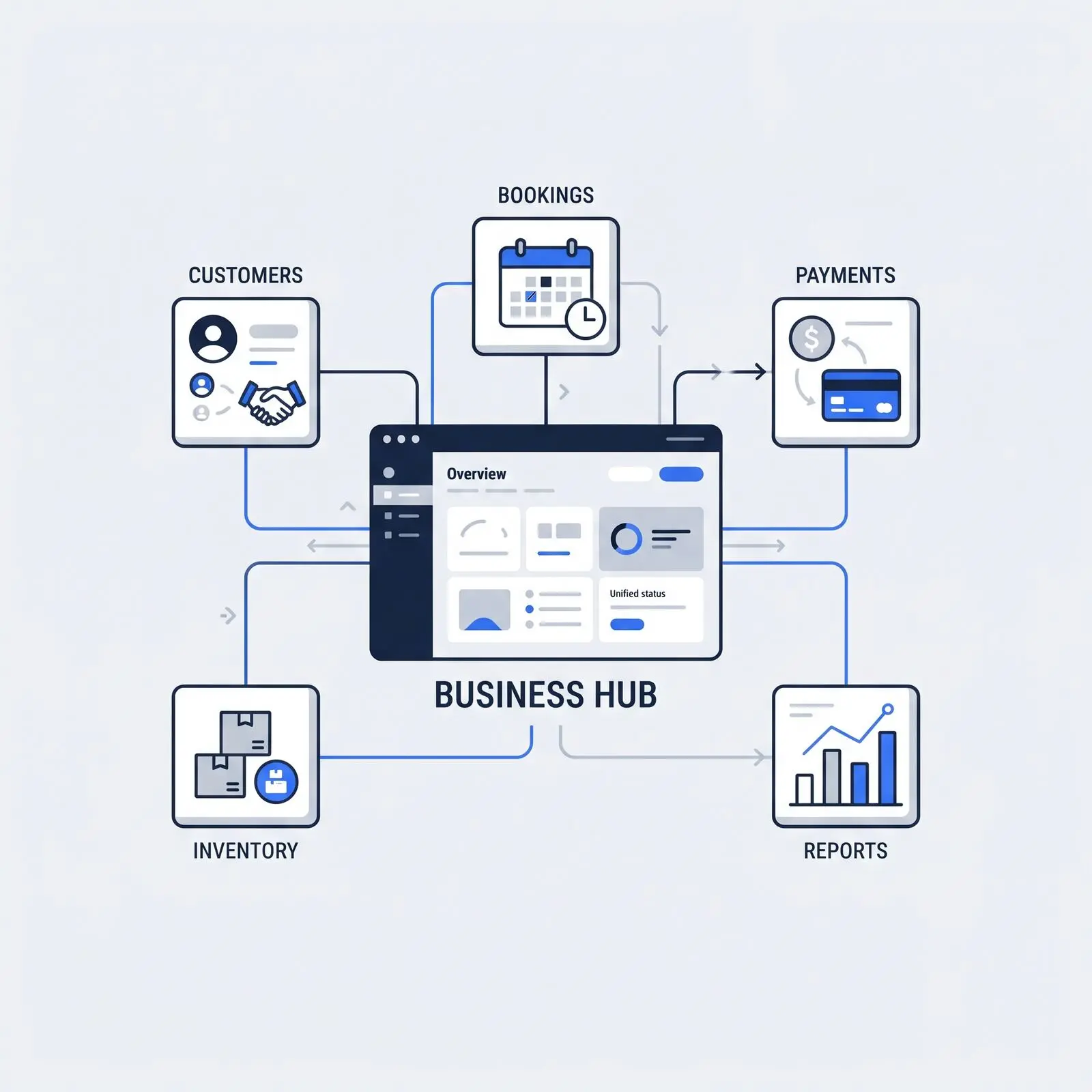 Business management systems service visualization